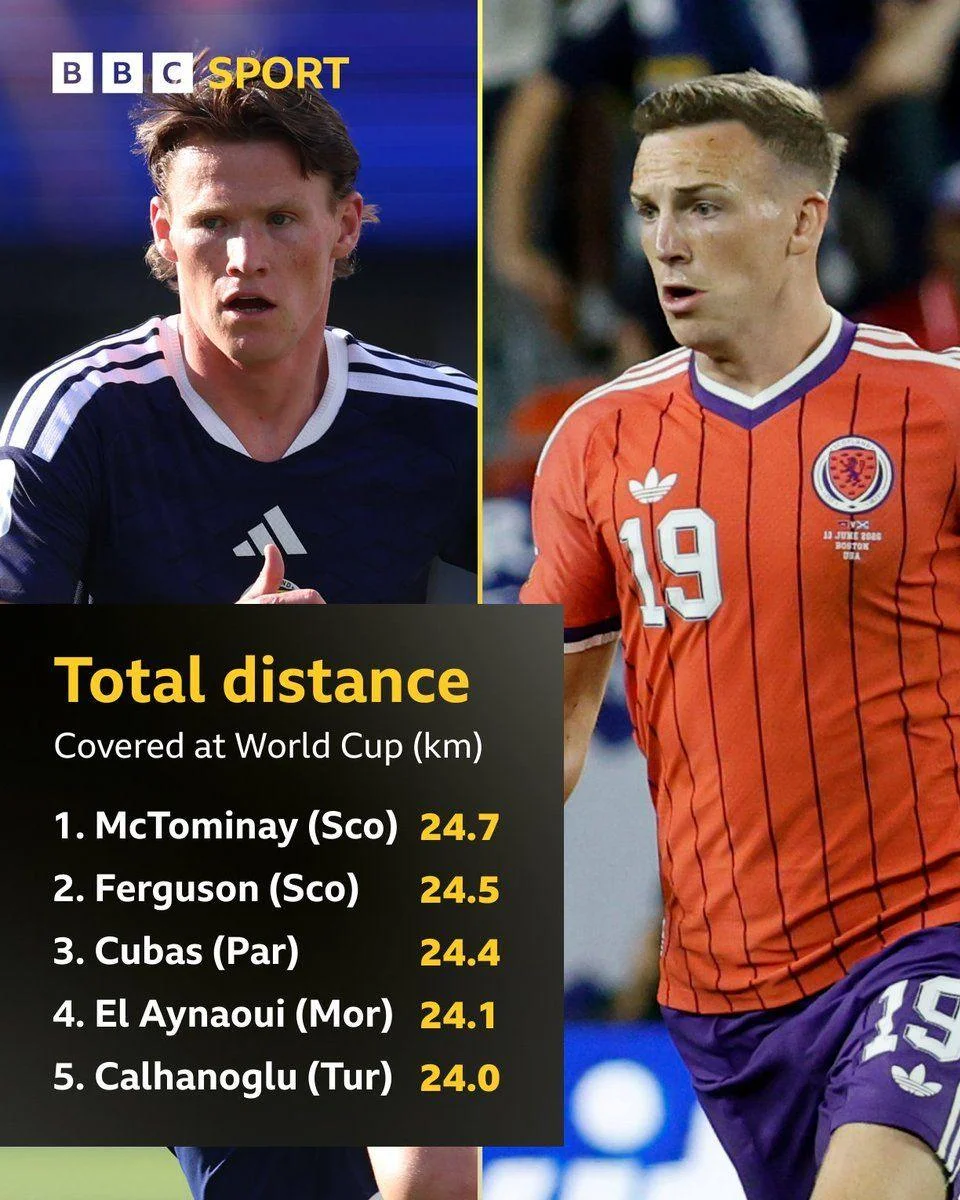 Scott McTominay / Lewis Ferguson