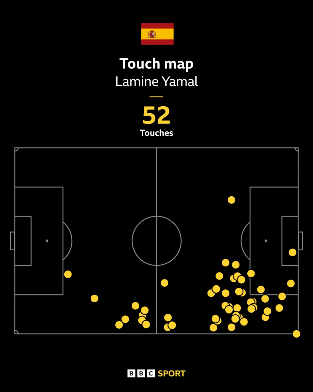 Lamine Yamal's touch map v Saudi Arabia