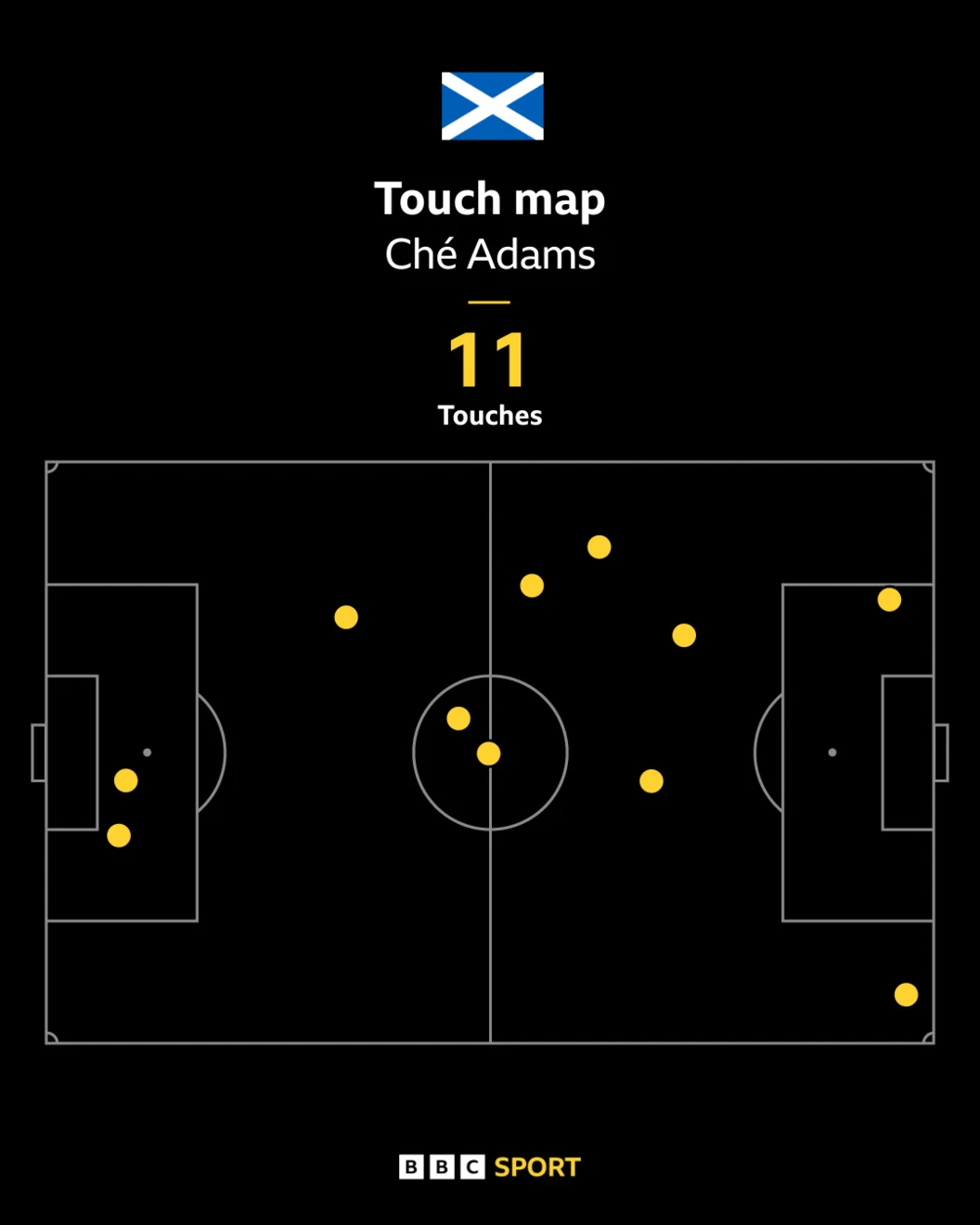 Che Adams touch map against Morocco